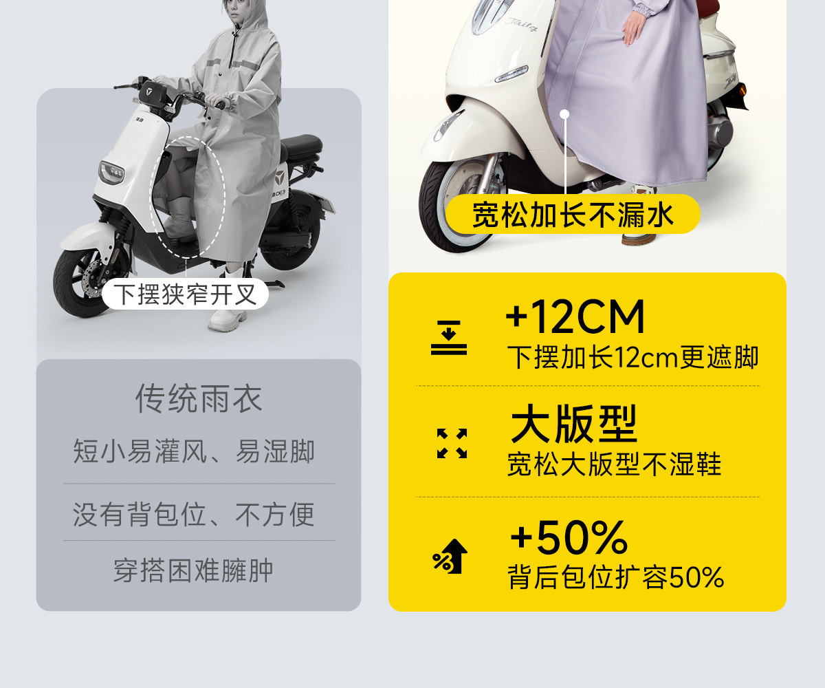 Full body raincoat for motorcycle and bicycle
