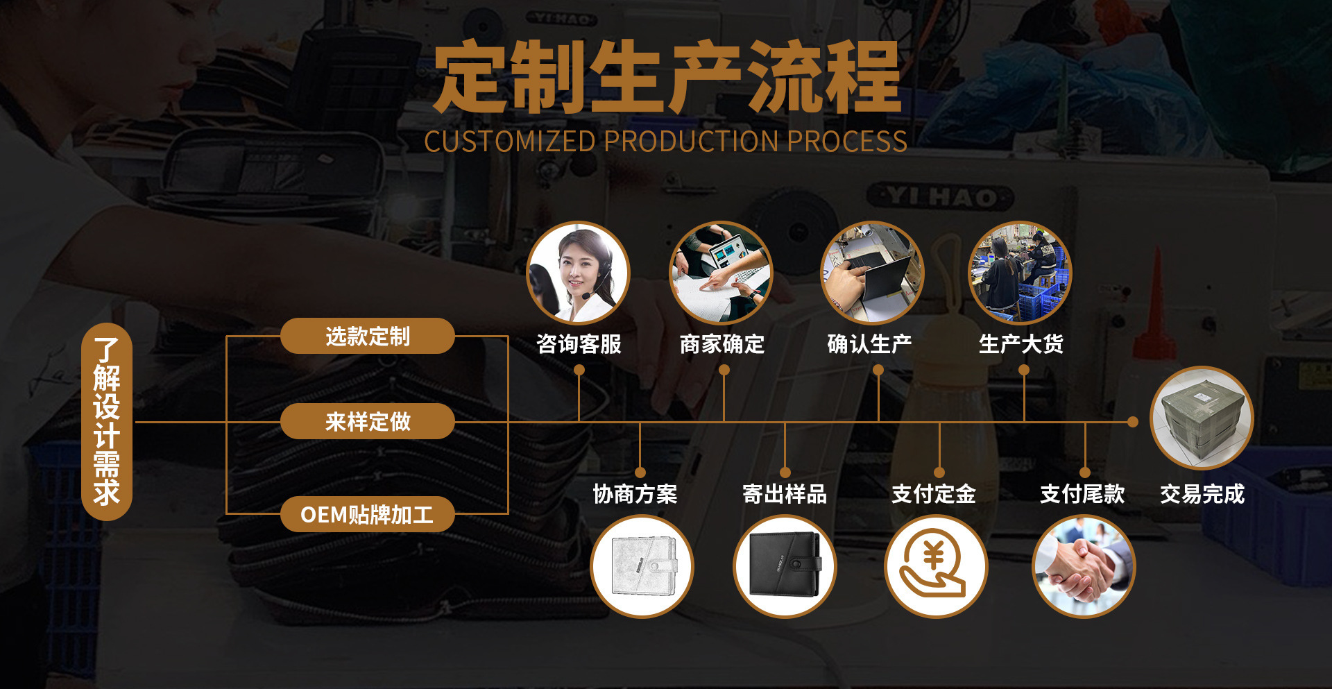 现货护照夹亚马逊PU皮革护照本可定LOGO旅行护照夹保护套护照套