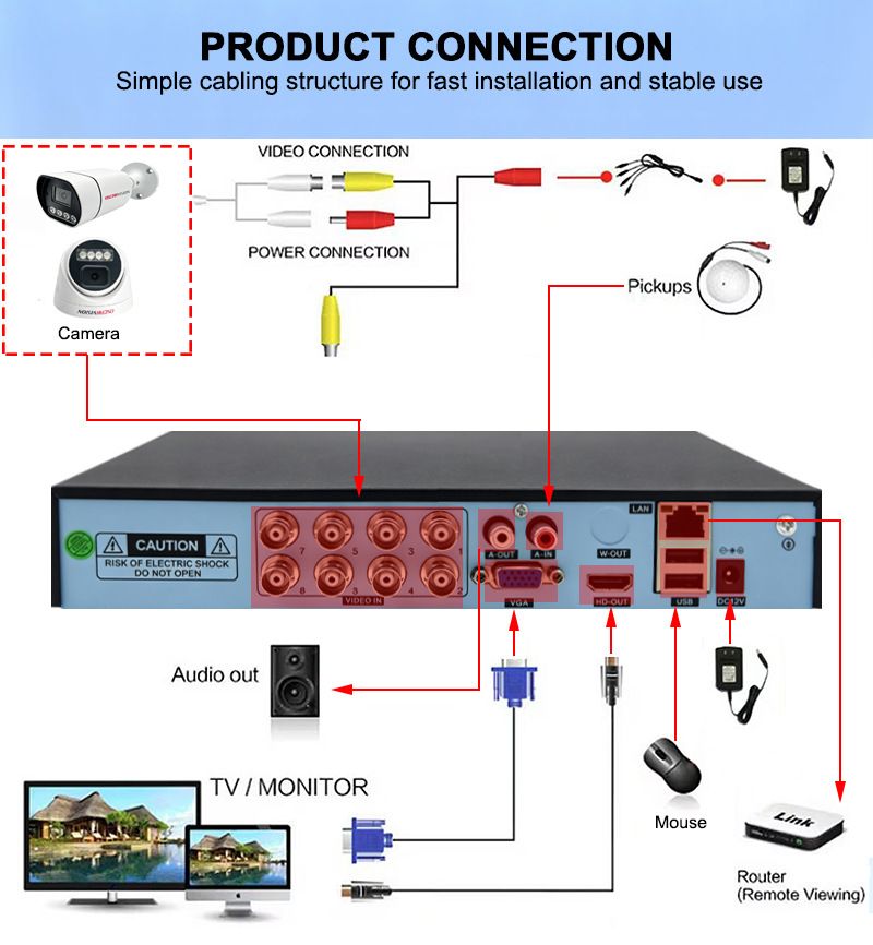 AHD coaxial camera, 2MP-5MP-4K, outdoor, waterproof