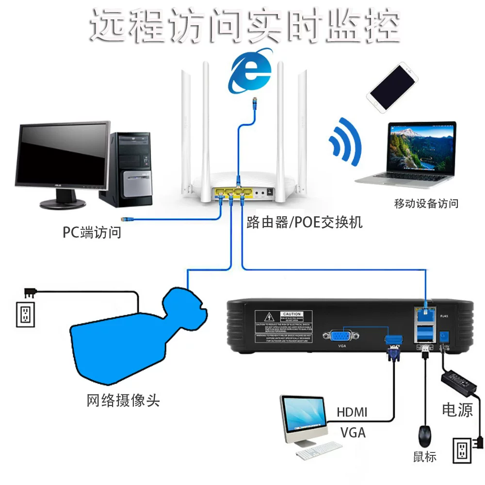 Xiongmai H.265 9 kanallı 4K ağ kaydedici