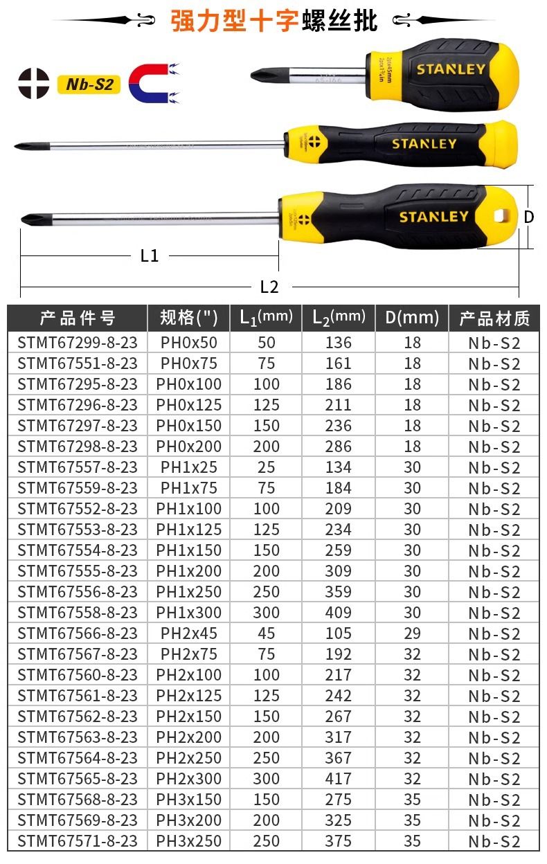 Stanley S2 tornavida seti manyetik uçlu