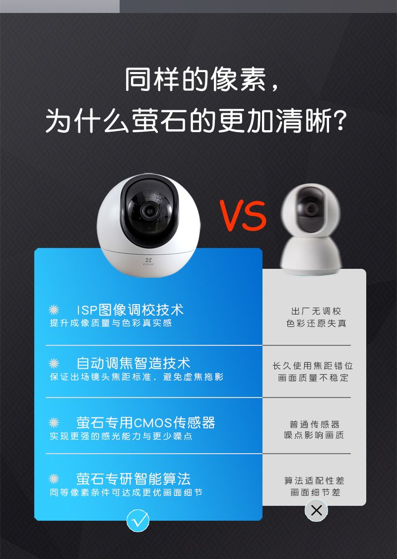 Hikvision EZVIZ C6C Cloud Camera 4MP WiFi