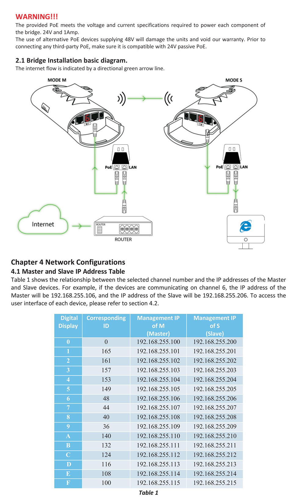 5.8 GHz 900 Mbps kablosuz ağ köprüsü, açık hava, uzun mesafe