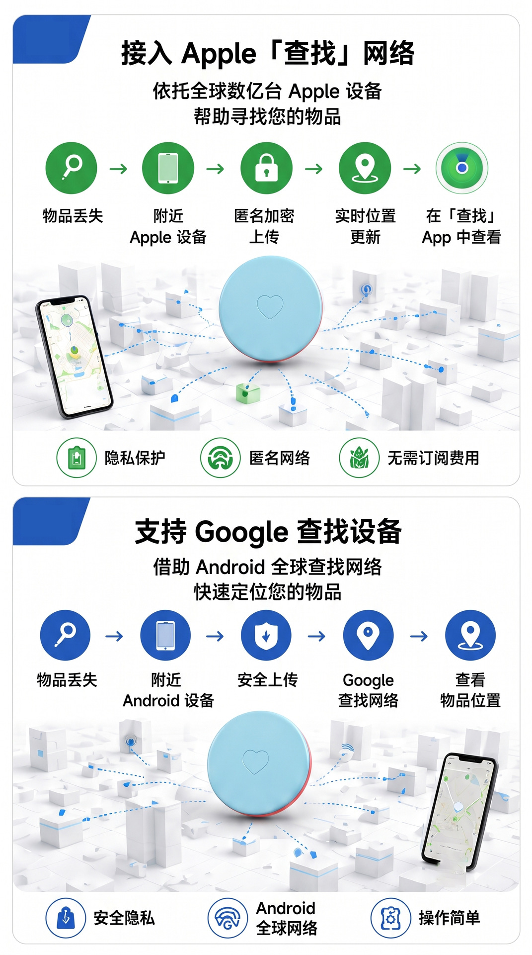 Çift sistem cihaz bulucu, Apple Find My ve Google uyumlu