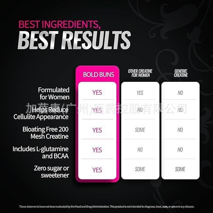Creatine powder supplement with collagen peptide and glutamine formula