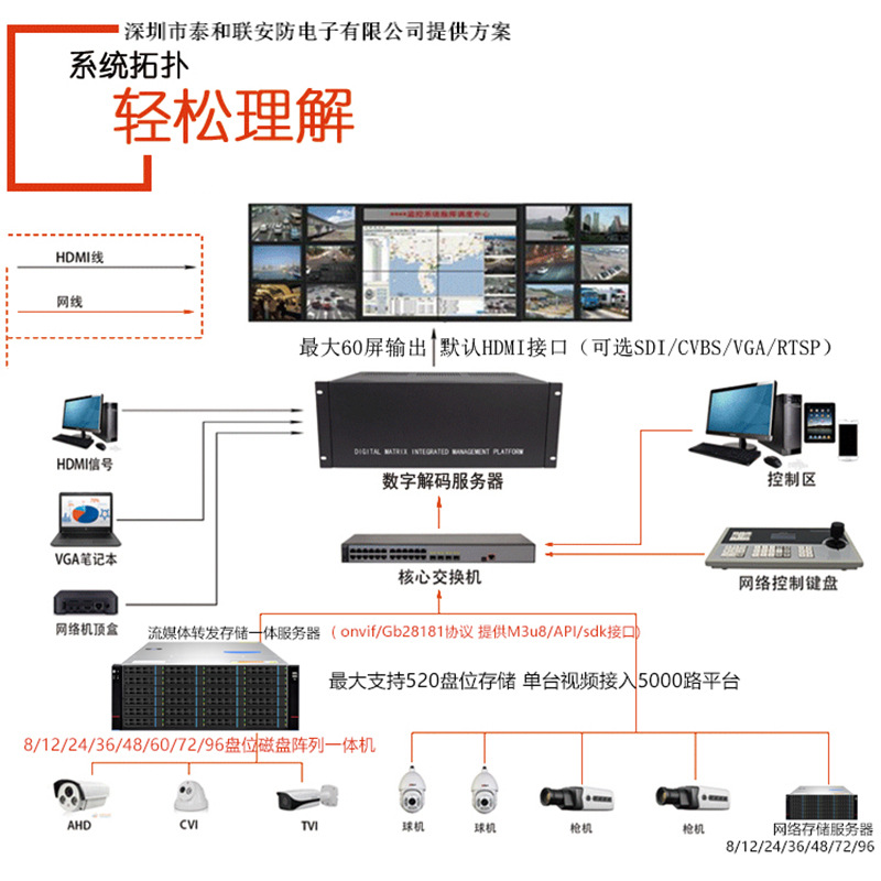 Video HD Decoder DH-NVD0405DH-4K/NVD0605DH/NVD0805DH