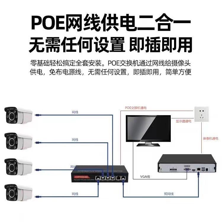 Kaisheng Defense Line POE Camera 4-Way Photo Monitor HD Set Equipment System for Home, Supermarket and Factory Use.