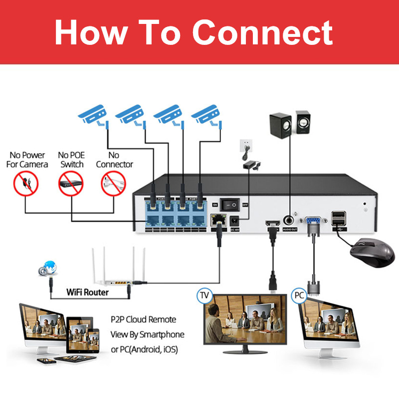 Acarte 5mp Kızılötesi poe kamera sistemi HD kızılötesi gözetim kamera seti