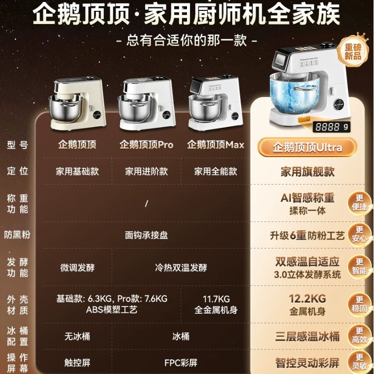 Changdi Penguin Top Pro Quiet DC Household Chef Machine Dough Mixer Whipping Egg Beater Multifunctional Food Processor