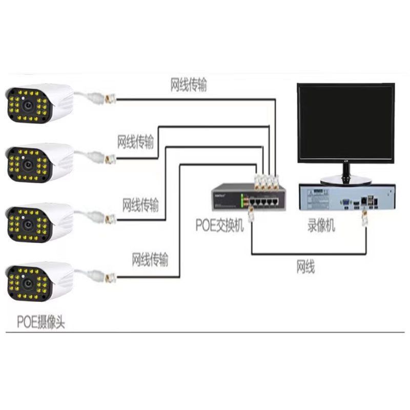 Kaisheng Defense Line POE Camera 4-Way Photo Monitor HD Set Equipment System for Home, Supermarket and Factory Use.