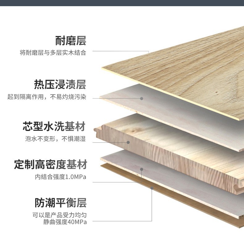 12mm Laminate Flooring Light Wood Tone Waterproof Locking System Commercial Residential Engineered Composite Flooring