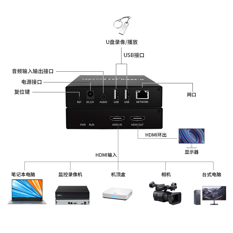 4K video kodlayıcı HDMI, GB28181 standardı