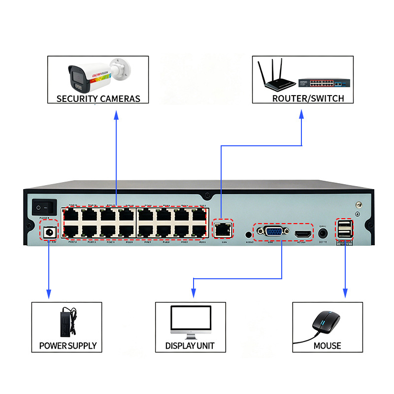 16-channel POE monitoring kit, 4K high-resolution camera, outdoor waterproof night vision, complete security equipment for parks and factories