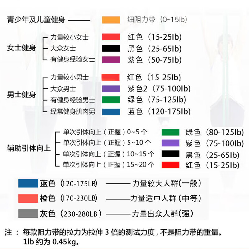 Resistance Bands Elastic Bands Fitness Deep Squats Explosive Strength Training Chest Muscle Pull-ups Pulling Rope Yoga Resistance Bands - 5