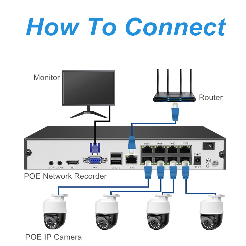 Acarte 4K 8MP PTZ CCTV security camera system