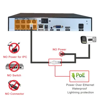 Tuya 4CH POE Überwachungsset mit 5MP NVR - 2