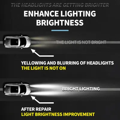 Car Headlight Restoration Liquid for Yellowing and Scratch Removal
