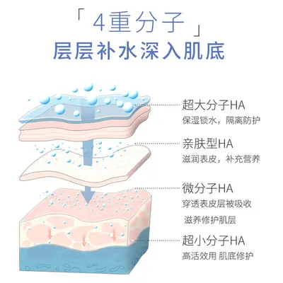 玻尿酸原液烟酰胺抗老精华液嫩肤提亮保湿补水紧致温和院装护肤品