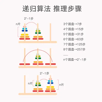 The manufacturer supplies wholesale ten-layer and eight-layer Tower of Hanoi early education children's educational thinking toys that can store the Tower of Hanoi