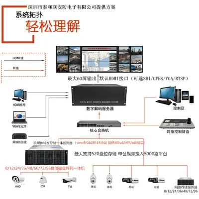 Video HD Decoder DH-NVD0405DH-4K/NVD0605DH/NVD0805DH