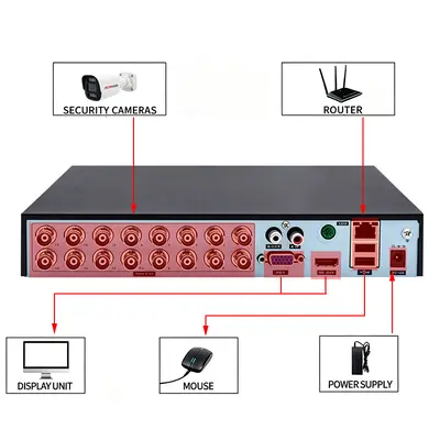 AHD-Überwachungskamera-Set, hochauflösend, Vollfarbe, Monitor - 5