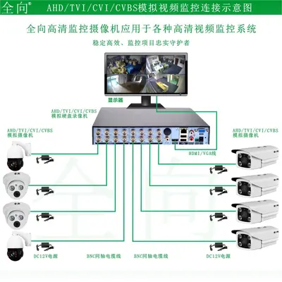 Surveillance Camera 2 Megapixel 1080P 4 in 1 AHD/TVI/CVI/CVBS IR Bullet Camera