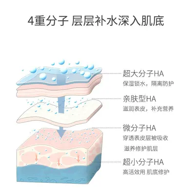 院装5D玻尿酸原液小分子深层补水保湿嫩肤提亮肤色理肤柔嫩精华液