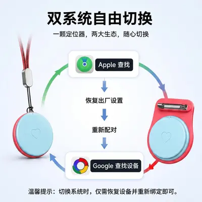 Çift sistem cihaz bulucu, Apple Find My ve Google uyumlu