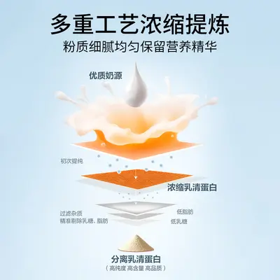 富伦分离乳清蛋白粉固体饮料贴 牌代加工粉剂支持打样源头工厂