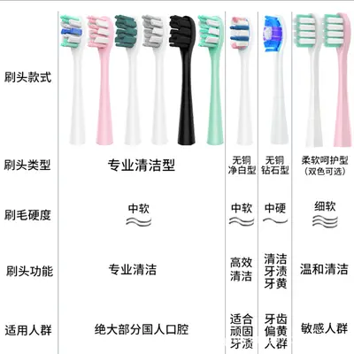Usmile Replacement Brush Head, Compatible with Y1S/Y4/P1/P3/U1U2 - 3