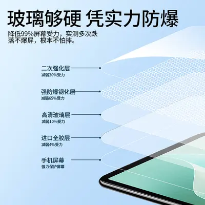 Gehärtete Glasschutzfolie für iPhone 11, 12, 13, 14, 15, 16
