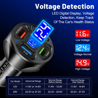 4-USB-Autoladegerät mit digitaler Anzeige 66W Super-Schnellladung Handy-Schnellladeadapter 1-zu-4 QC3.0 Kfz-Ladegerät