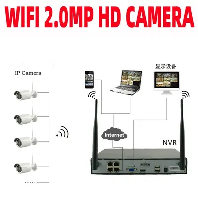 Kablosuz 4 kanallı WiFi izleme sistemi IP kamera - 4