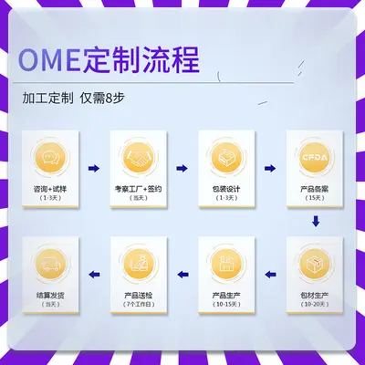 跨境外贸OEM代加工护发精油Hair essential oil头发护理工厂定制 - 4