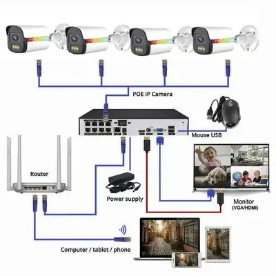 WiFi Ağ NVR Dome Kamera Gözetim Sistemi Çift Işık Gece Görüşü Sabit Disk Video Kaydedici Ağ Kablosu Kamera 4 Kanal 8 Kanal