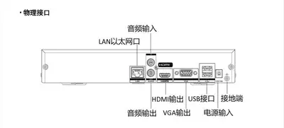Hikvision NVR-Rekorder, 4/8/16-Kanal, Modell DS-7804/7808/7816N-Q1 - 4