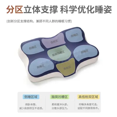 Cross-border Cervical Spine Support Sleep Cloud Pillow Neck Pillow Ergonomic Memory Foam Pillow Sleeping Side Sleep Memory Pillow