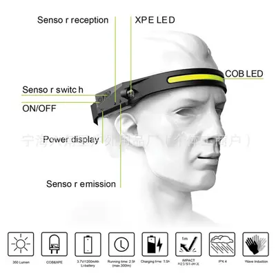 Sensor Silicone Headlamp, USB Rechargeable, COB Red Light, for Cycling and Running