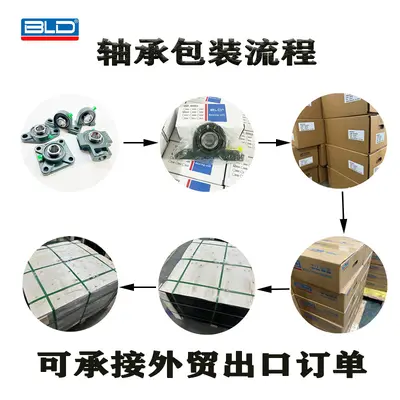 Square Pillow Block Bearing UCF201 F203 F204 F205 for Agricultural Machinery