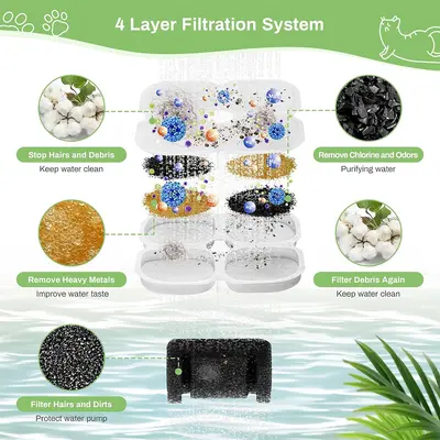 Amazon Best-Selling Water Dispenser Filter 3L Cat Water Fountain Filter Cotton Triple Filter Replacement Pack Boxed