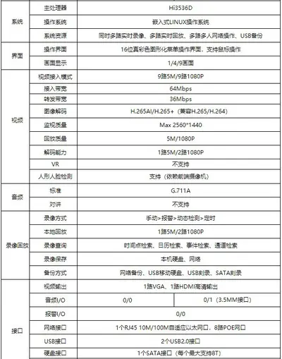 Xiongmai 10 kanallı 4K 8MP NVR H.265+ video kaydedici