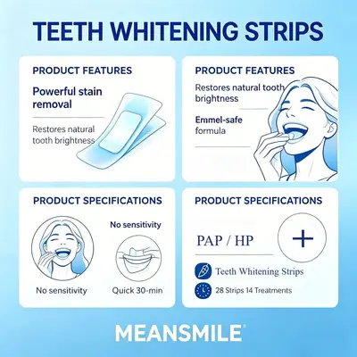 【Schnelle Musterlieferung】Grenzüberschreitende Zahnaufhellungsstreifen Whitening Strips, langanhaltende Aufhellung und Fleckentfernung, OEM - 3