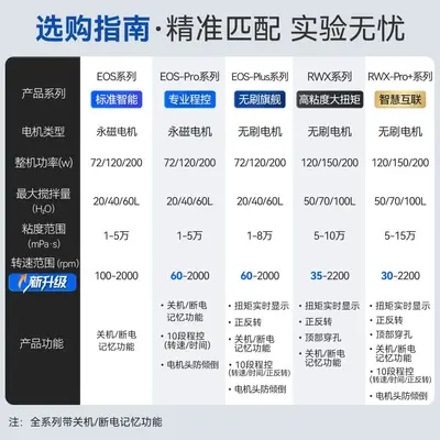 Shanghai Xiniu Labormischer mit digitaler Anzeige, konstante Drehzahl - 3