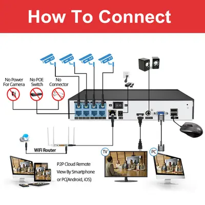 Acarte 4MP PoE IP-Kamera CCTV HD-Set