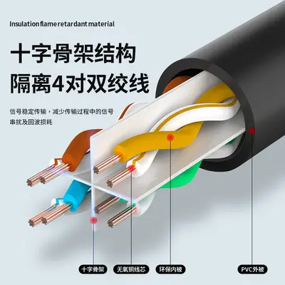 Cat6-Netzwerkkabel 1 m, fertiges Gigabit-Patchkabel für Router und Computer