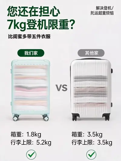 2026 Neues Modell 1,8 kg ultraleichter Koffer 20 Zoll Bordgepäck Reisekoffer mit 360° Rollen und Zahlenschloss Trolley