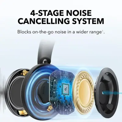 Soundcore Space One Pro Wireless Bluetooth Headphones A3062