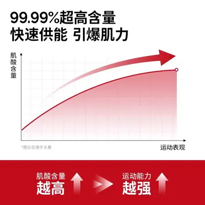 肌酸粉100g一水肌酸男女健身补剂进口原料罐装原味非氮泵蛋白粉