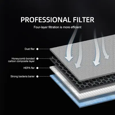 Tesla Model 3 and Y Compatible HEPA Activated Carbon Cabin Filter - 4