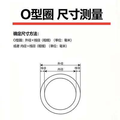 Silikon O-Ring Conta Gıda Sınıfı Yüksek Sıcaklığa Dayanıklı RoHS